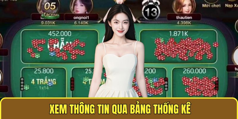 Xóc Đĩa B52 - Cửa Game Hot Hit Đáng Thử Nhất Thị Trường Việt 3 Xem thông tin qua bảng thống kê